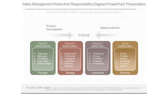 Sales Management Roles And Responsibility Diagram Powerpoint Presentation