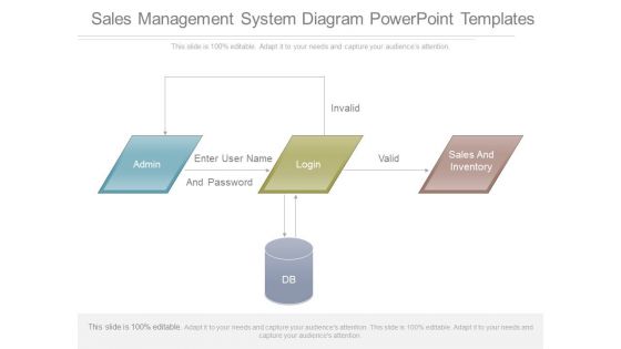Sales Management System Diagram Powerpoint Templates