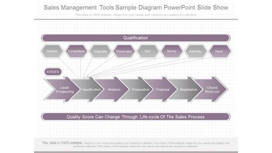 Sales Management Tools Sample Diagram Powerpoint Slide Show Sales Management Tools Sample Diagram Powerpoint Slide Show