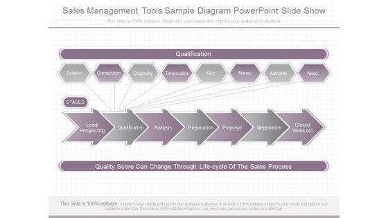 Sales Management Tools Sample Diagram Powerpoint Slide Show