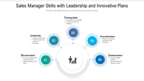 Sales Manager Skills With Leadership And Innovative Plans Ppt Ideas Background Image PDF
