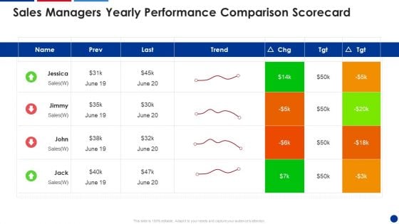 Sales Managers Yearly Performance Comparison Scorecard Designs PDF
