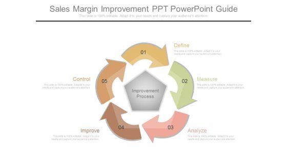 Sales Margin Improvement Ppt Powerpoint Guide