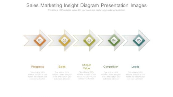 Sales Marketing Insight Diagram Presentation Images