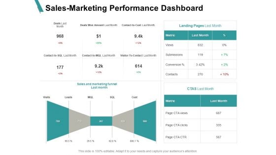 Sales Marketing Performance Dashboard Financial Ppt PowerPoint Presentation Styles Backgrounds