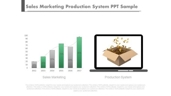 Sales Marketing Production System Ppt Sample