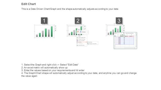 Sales Marketing Production System Ppt Sample Slide05