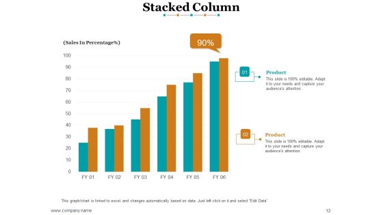 Sales Methods And Techniques Ppt PowerPoint Presentation Complete Deck With Slides Slide12