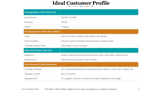 Sales Methods And Techniques Ppt PowerPoint Presentation Complete Deck With Slides Slide04