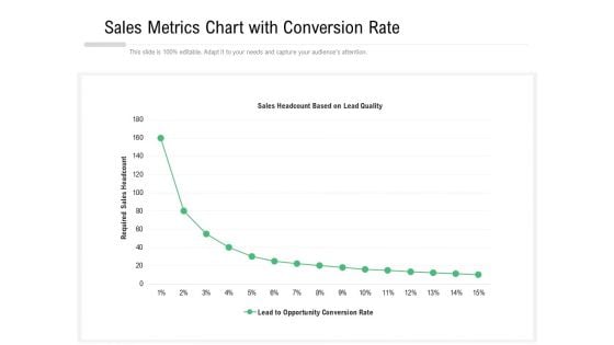 Sales Metrics Chart With Conversion Rate Ppt PowerPoint Presentation File Guide PDF