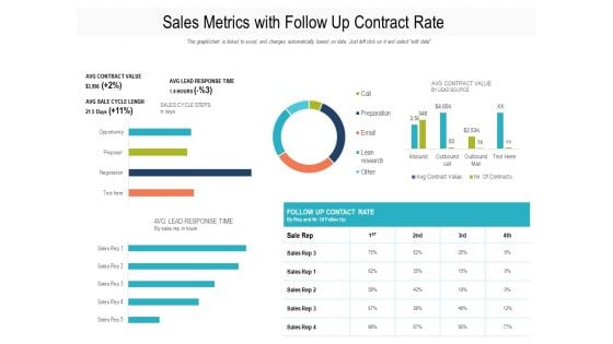 Sales Metrics With Follow Up Contract Rate Ppt PowerPoint Presentation Slides Grid PDF