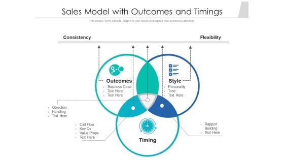Sales Model With Outcomes And Timings Ppt PowerPoint Presentation Slides Infographics PDF Sales Model With Outcomes And Timings Ppt PowerPoint Presentation Slides Infographics PDF