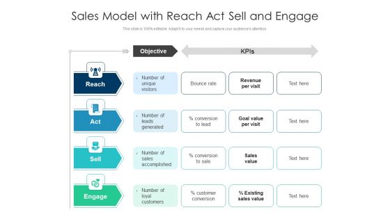 Sales Model With Reach Act Sell And Engage Ppt PowerPoint Presentation Visual Aids Professional PDF