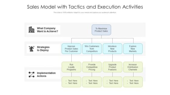 Sales Model With Tactics And Execution Activities Ppt PowerPoint Presentation Visual Aids Inspiration PDF