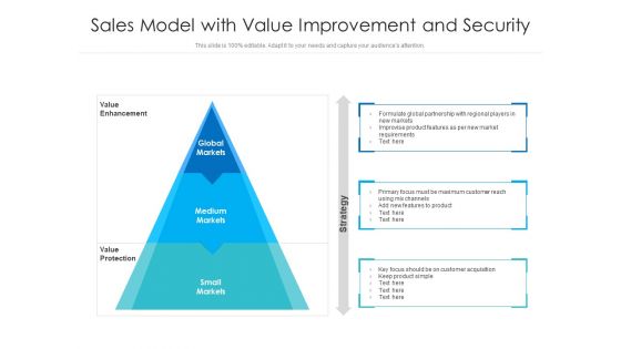 Sales Model With Value Improvement And Security Ppt PowerPoint Presentation Outline Design Inspiration PDF