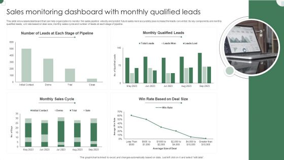 Sales Monitoring Dashboard With Monthly Qualified Leads Guidelines PDF