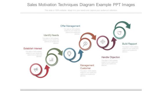 Sales Motivation Techniques Diagram Example Ppt Images