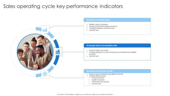 Sales Operating Cycle Key Performance Indicators Professional PDF