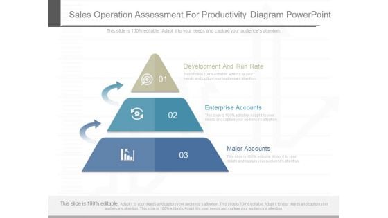 Sales Operation Assessment For Productivity Diagram Powerpoint