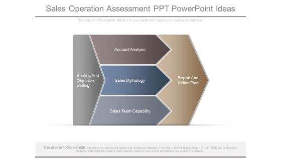 Sales Operation Assessment Ppt Powerpoint Ideas