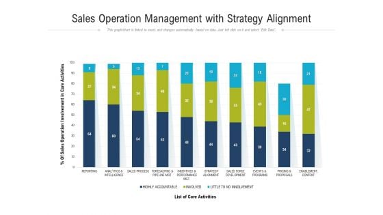 Sales Operation Management With Strategy Alignment Ppt PowerPoint Presentation Gallery Layouts PDF