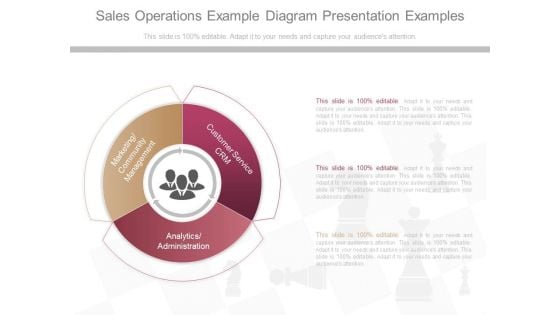 Sales Operations Example Diagram Presentation Examples Sales Operations Example Diagram Presentation Examples