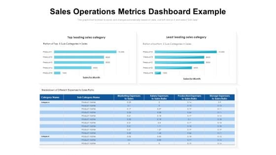 Sales Operations Metrics Dashboard Example Ppt PowerPoint Presentation Gallery Inspiration PDF