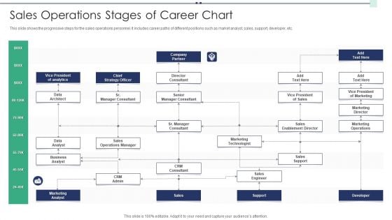 Sales Operations Stages Of Career Chart Portrait PDF