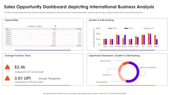 Sales Opportunity Dashboard Depicting International Business Analysis Brochure PDF