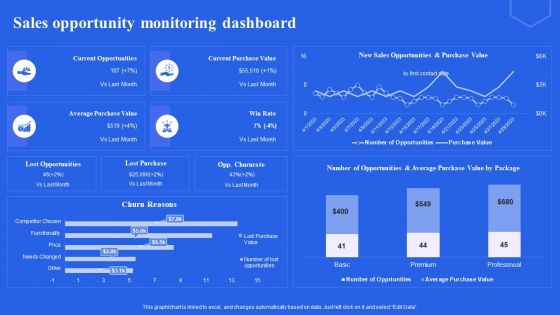 Sales Opportunity Monitoring Dashboard Ppt Infographics Good PDF