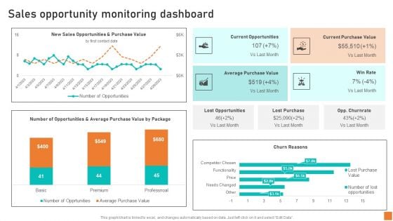 Sales Opportunity Monitoring Dashboard Ppt Professional Mockup PDF