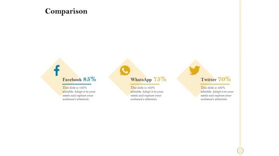 Sales Optimization Best Practices To Close More Deals Comparison Brochure PDF