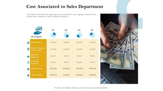 Sales Optimization Best Practices To Close More Deals Cost Associated To Sales Department Rules PDF