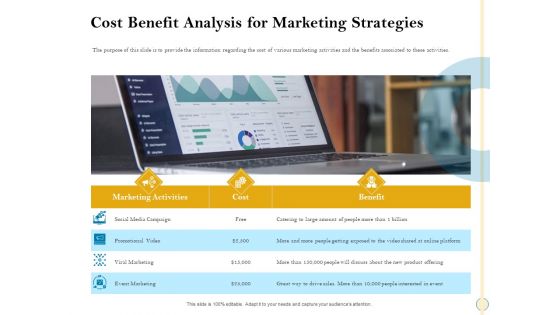 Sales Optimization Best Practices To Close More Deals Cost Benefit Analysis For Marketing Strategies Ideas PDF