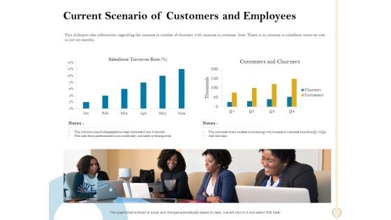 Sales Optimization Best Practices To Close More Deals Current Scenario Of Customers And Employees Guidelines PDF Sales Optimization Best Practices To Close More Deals Current Scenario Of Customers And Employees Guidelines PDF