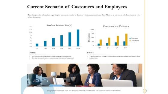 Sales Optimization Best Practices To Close More Deals Current Scenario Of Customers And Employees Guidelines PDF