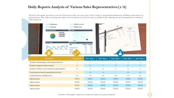 Sales Optimization Best Practices To Close More Deals Daily Reports Analysis Of Various Sales Representatives Client Professional PDF