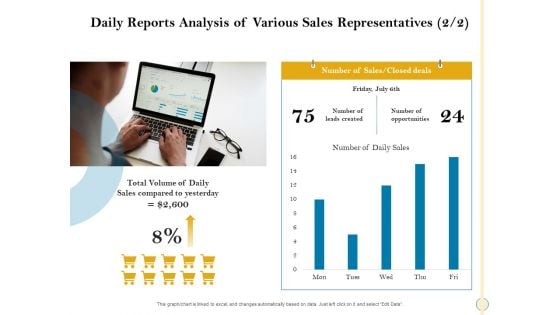 Sales Optimization Best Practices To Close More Deals Daily Reports Analysis Of Various Sales Representatives Sales Introduction PDF