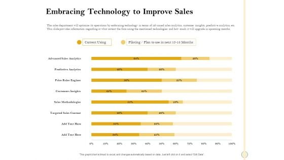 Sales Optimization Best Practices To Close More Deals Embracing Technology To Improve Sales Guidelines PDF Sales Optimization Best Practices To Close More Deals Embracing Technology To Improve Sales Guidelines PDF