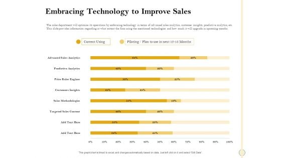 Sales Optimization Best Practices To Close More Deals Embracing Technology To Improve Sales Guidelines PDF