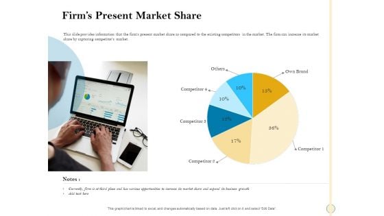 Sales Optimization Best Practices To Close More Deals Firms Present Market Share Demonstration PDF