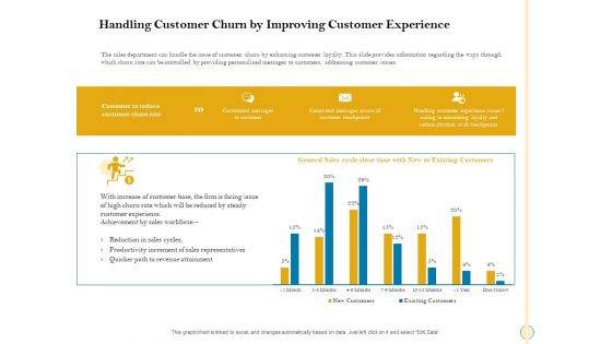 Sales Optimization Best Practices To Close More Deals Handling Customer Churn By Improving Customer Experience Guidelines PDF