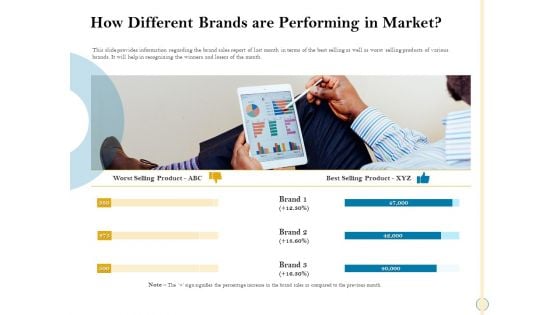 Sales Optimization Best Practices To Close More Deals How Different Brands Are Performing In Market Themes PDF