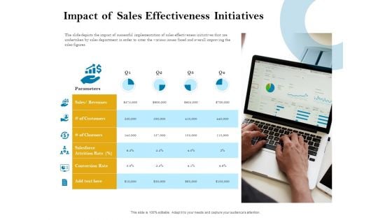 Sales Optimization Best Practices To Close More Deals Impact Of Sales Effectiveness Initiatives Microsoft PDF