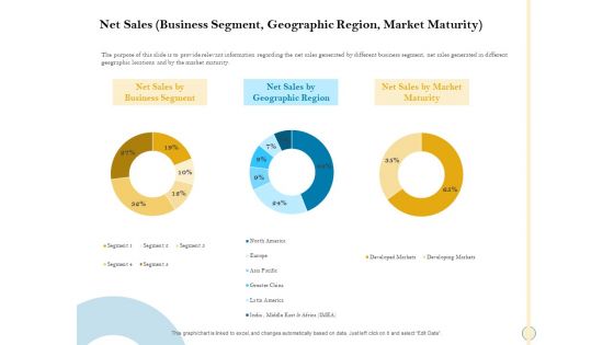 Sales Optimization Best Practices To Close More Deals Net Sales Business Segment Geographic Region Market Maturity Inspiration PDF