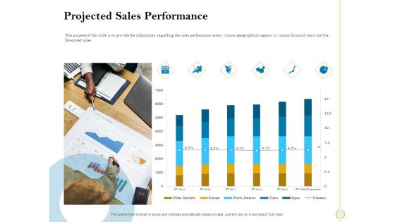 Sales Optimization Best Practices To Close More Deals Projected Sales Performance Demonstration PDF