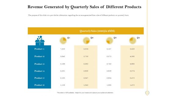 Sales Optimization Best Practices To Close More Deals Revenue Generated By Quarterly Sales Of Different Products Mockup PDF