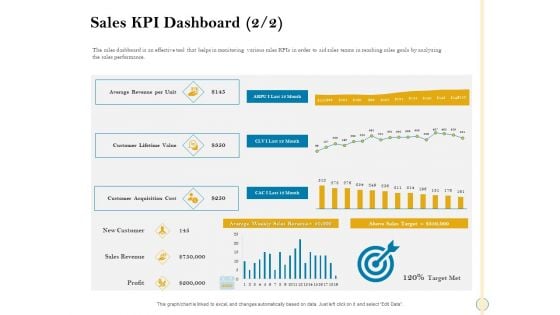 Sales Optimization Best Practices To Close More Deals Sales KPI Dashboard Revenue Diagrams PDF