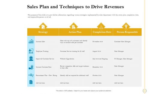Sales Optimization Best Practices To Close More Deals Sales Plan And Techniques To Drive Revenues Icons PDF