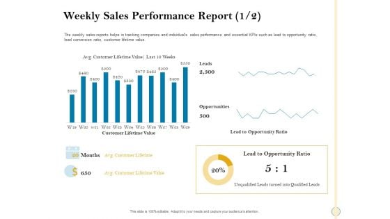 Sales Optimization Best Practices To Close More Deals Weekly Sales Performance Report Customer Clipart PDF